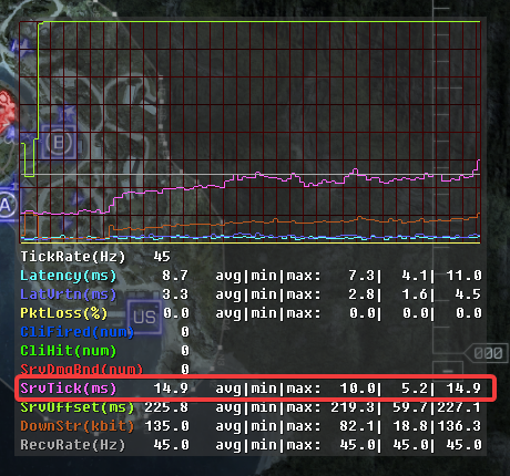 BF4 Network Performance Overlay