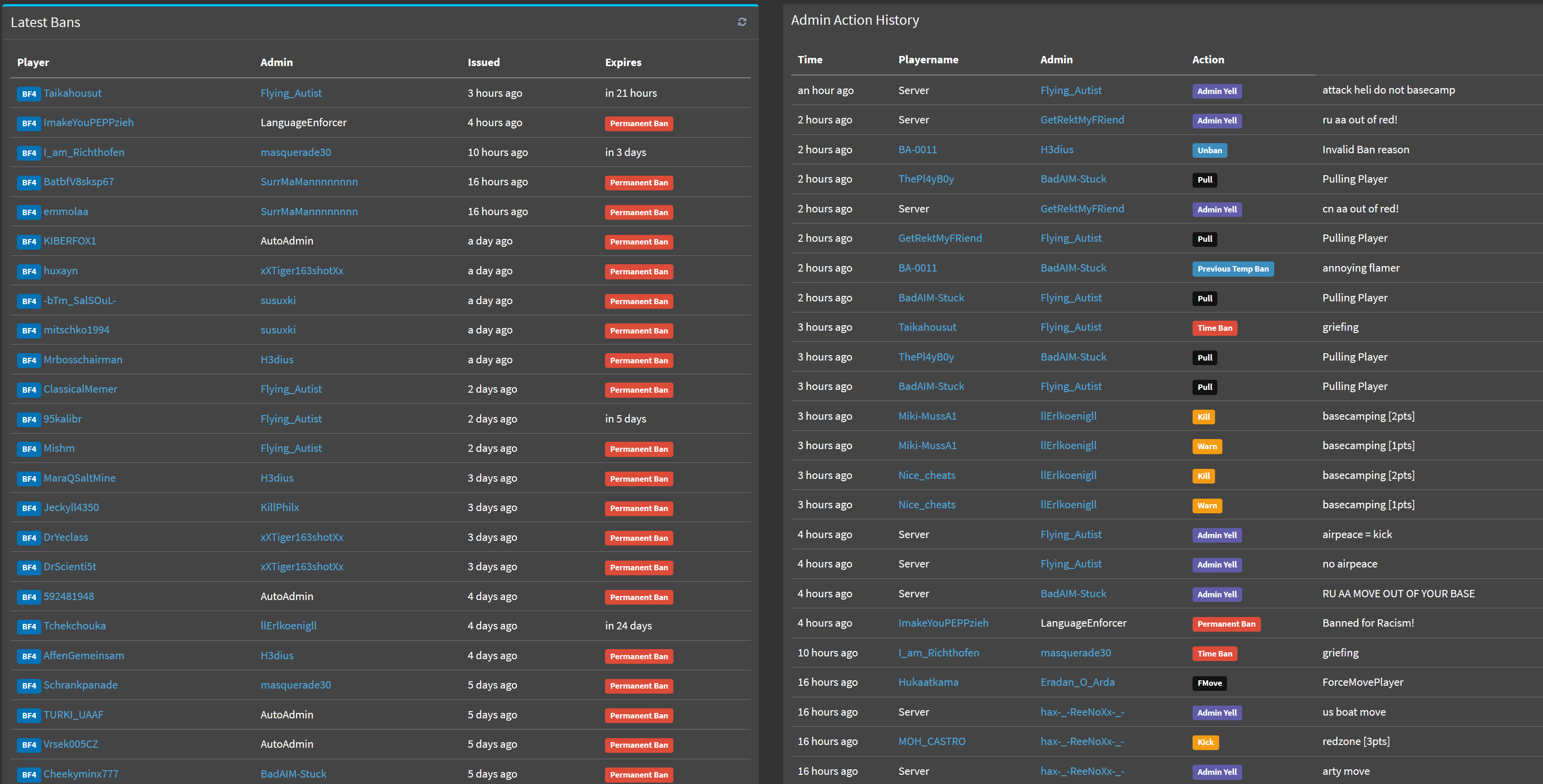 Action Log